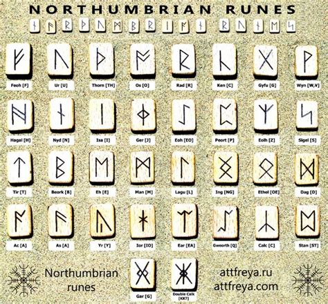 Anglo saxon pagan warding rune